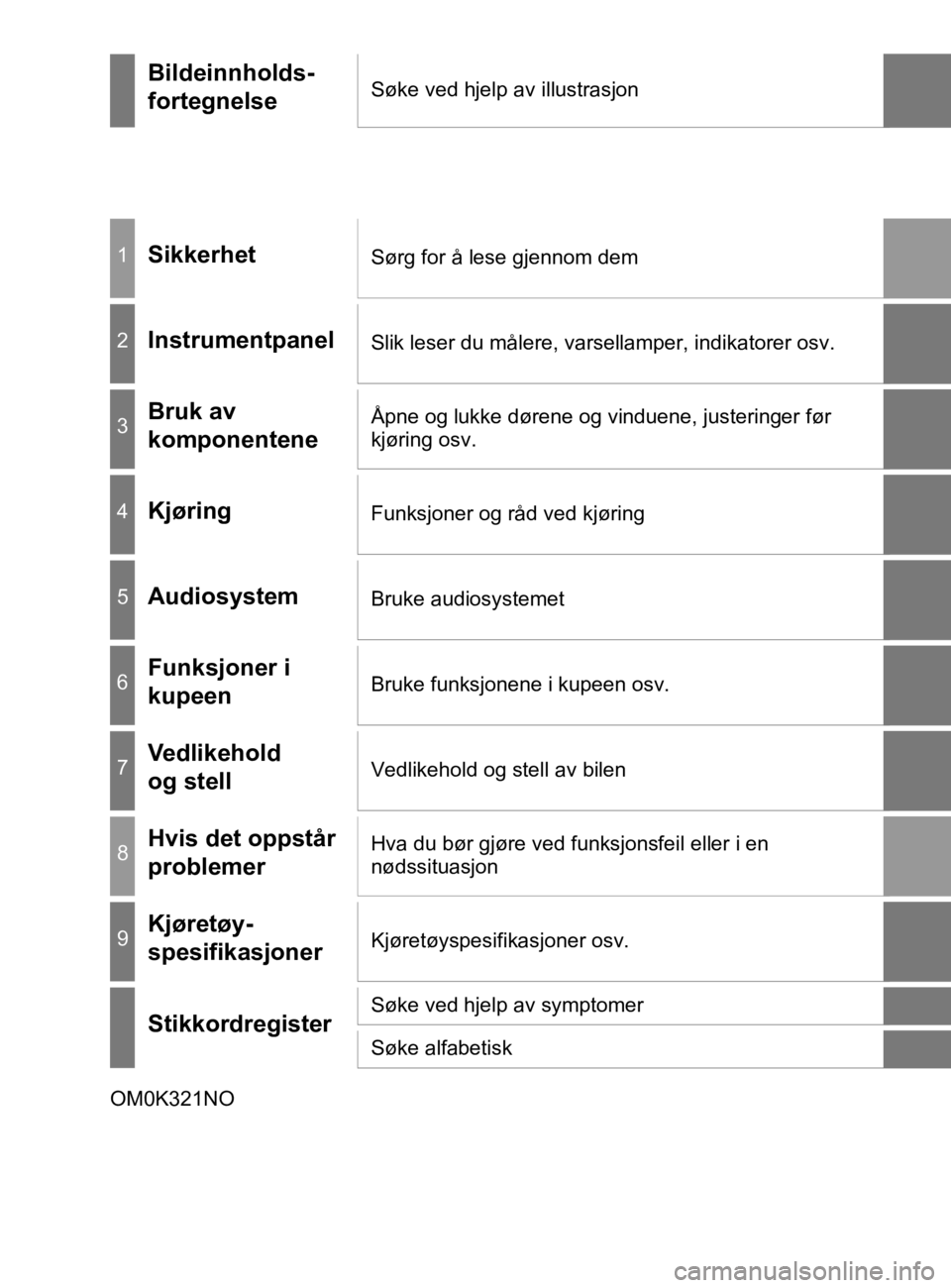 TOYOTA HILUX 2020  Instruksjoner for bruk (in Norwegian) HILUX_OM_OM0K321NO
Bildeinnholds-
fortegnelseSøke ved hjelp av illustrasjon
1SikkerhetSørg for å lese gjennom dem
2InstrumentpanelSlik leser du målere, varsellamper, indikatorer osv.
3Bruk av 
kom
