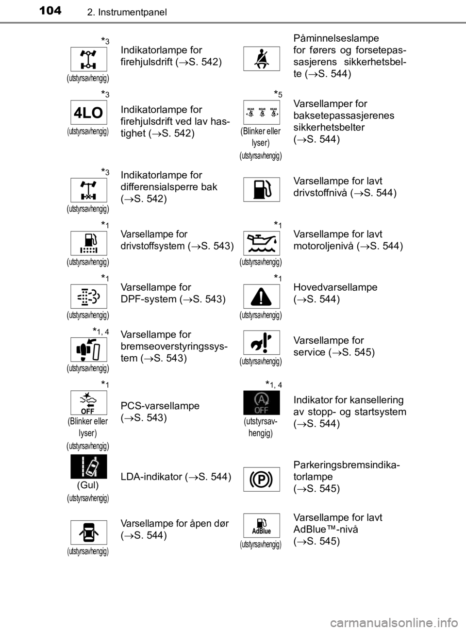 TOYOTA HILUX 2020  Instruksjoner for bruk (in Norwegian) 1042. Instrumentpanel
HILUX_OM_OM0K321NO
*3
(utstyrsavhengig)
Indikatorlampe for 
firehjulsdrift (S. 542)
Påminnelseslampe 
for førers og forsetepas-
sasjerens sikkerhetsbel-
te (S. 544)
*3
(u