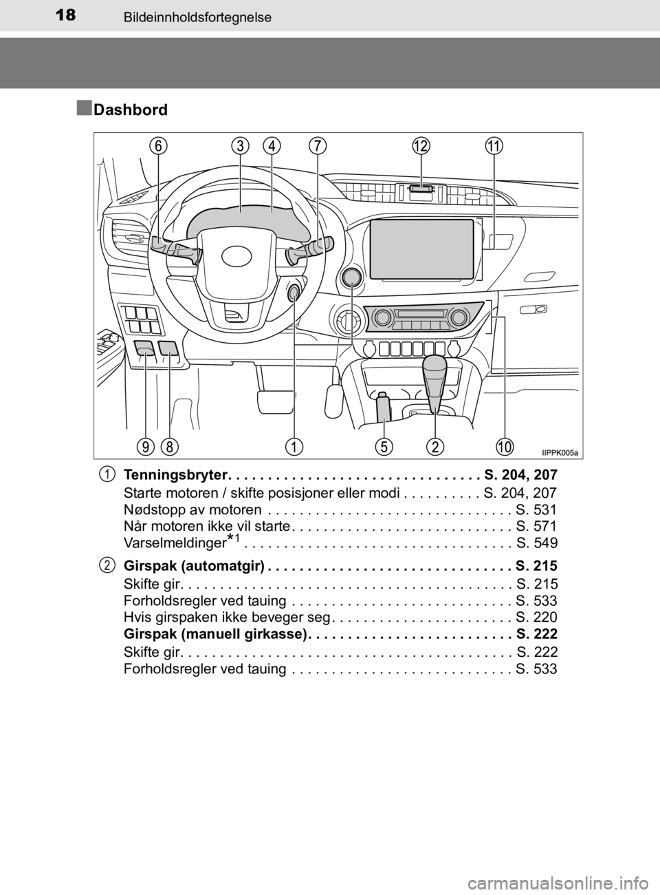TOYOTA HILUX 2020  Instruksjoner for bruk (in Norwegian) 18Bildeinnholdsfortegnelse
HILUX_OM_OM0K321NO
nDashbord
Tenningsbryter. . . . . . . . . . . . . . . . . . . . . . . . . . . . . . . . S. 204, 207
Starte motoren / skifte posisjoner eller modi . . . . 