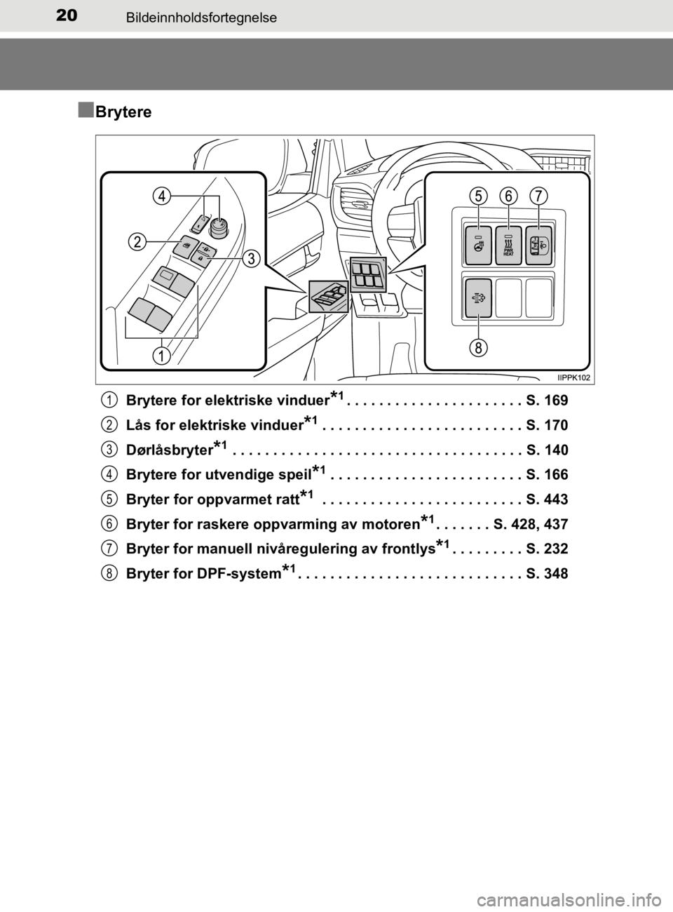 TOYOTA HILUX 2020 Instruksjoner for bruk (in Norwegian) 20Bildeinnholdsfortegnelse
HILUX_OM_OM0K321NO
nBrytere
Brytere for elektriske vinduer*1. . . . . . . . . . . . . . . . . . . . . . S. 169
Lås for elektriske vinduer
*1. . . . . . . . . . . . . . . . TOYOTA HILUX 2020 Instruksjoner for bruk (in Norwegian) 20Bildeinnholdsfortegnelse
HILUX_OM_OM0K321NO
nBrytere
Brytere for elektriske vinduer*1. . . . . . . . . . . . . . . . . . . . . . S. 169
Lås for elektriske vinduer
*1. . . . . . . . . . . . . . . .
