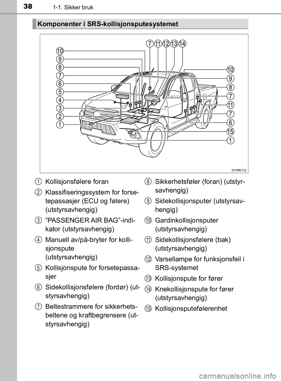 TOYOTA HILUX 2020  Instruksjoner for bruk (in Norwegian) 381-1. Sikker bruk
HILUX_OM_OM0K321NO
Komponenter i SRS-kollisjonsputesystemet
Kollisjonsfølere foran
Klassifiseringssystem for forse-
tepassasjer (ECU og følere) 
(utstyrsavhengig)
”PASSENGER AIR
