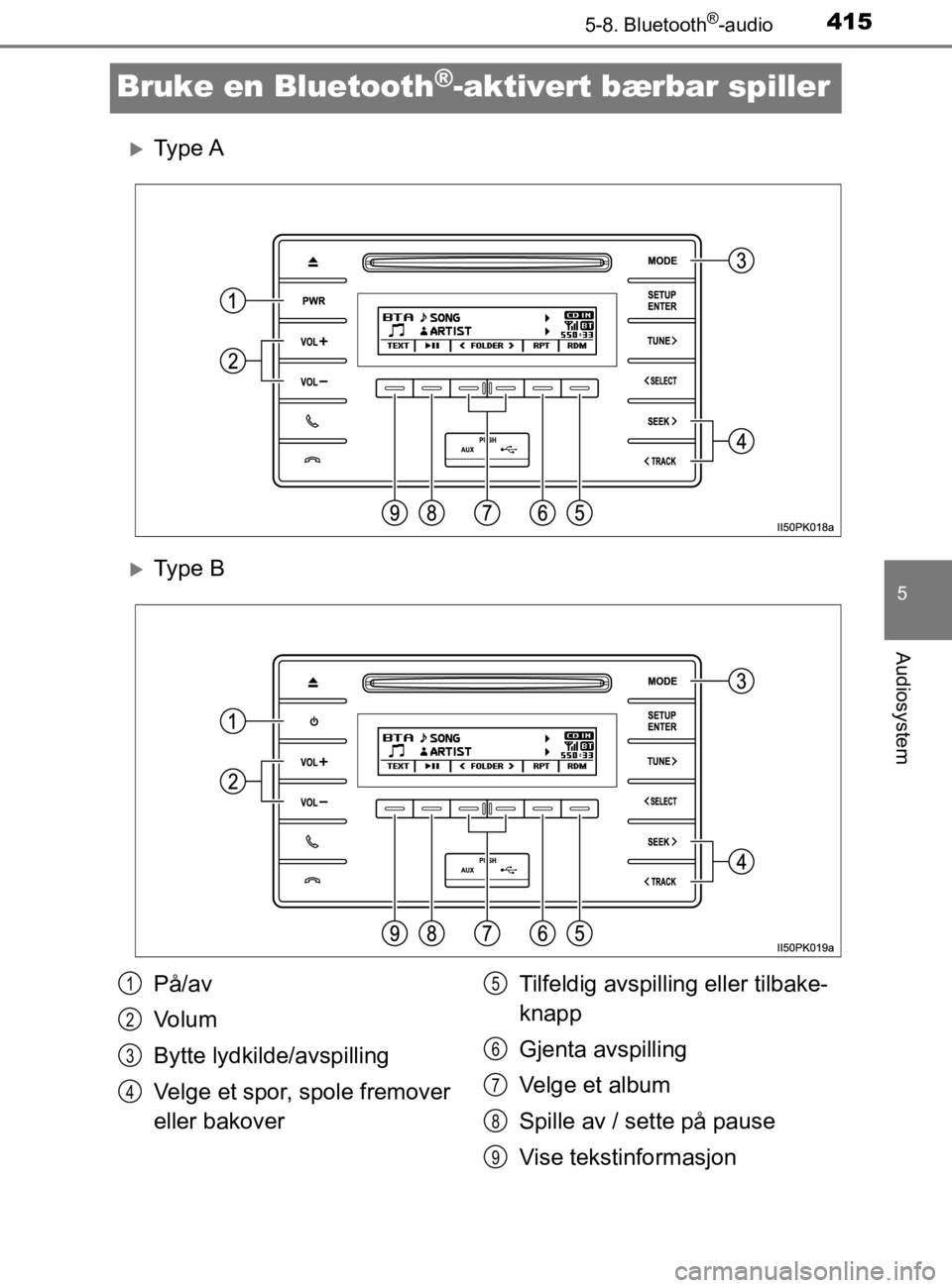 TOYOTA HILUX 2020  Instruksjoner for bruk (in Norwegian) 415
5
5-8. Bluetooth®-audio
Audiosystem
HILUX_OM_OM0K321NO
Bruke en Bluetooth®-aktivert bærbar spiller
Ty p e  A
Ty p e  B
På/av
Volum
Bytte lydkilde/avspilling
Velge et spor, spole fremover