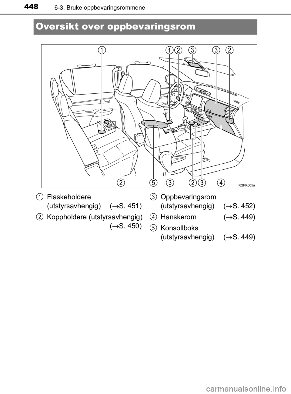 TOYOTA HILUX 2020 Instruksjoner for bruk (in Norwegian) 4486-3. Bruke oppbevaringsrommene
HILUX_OM_OM0K321NO
Oversikt over oppbevaringsrom
Flaskeholdere
(utstyrsavhengig) (S. 451)
Koppholdere (utstyrsavhengig) ( S. 450) Oppbevaringsrom
(utstyrsavheng TOYOTA HILUX 2020 Instruksjoner for bruk (in Norwegian) 4486-3. Bruke oppbevaringsrommene
HILUX_OM_OM0K321NO
Oversikt over oppbevaringsrom
Flaskeholdere
(utstyrsavhengig) (S. 451)
Koppholdere (utstyrsavhengig) ( S. 450) Oppbevaringsrom
(utstyrsavheng