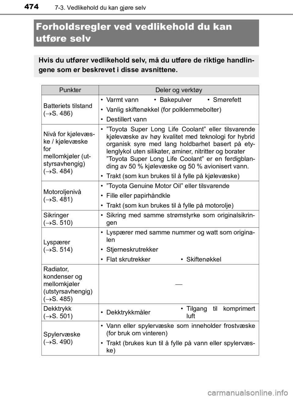 TOYOTA HILUX 2020 Instruksjoner for bruk (in Norwegian) 4747-3. Vedlikehold du kan gjøre selv
HILUX_OM_OM0K321NO
Forholdsregler ved vedlikehold du kan
utføre selv
Hvis du utfører vedlikehold selv, må du utføre de riktige handlin-
gene som er beskreve TOYOTA HILUX 2020 Instruksjoner for bruk (in Norwegian) 4747-3. Vedlikehold du kan gjøre selv
HILUX_OM_OM0K321NO
Forholdsregler ved vedlikehold du kan
utføre selv
Hvis du utfører vedlikehold selv, må du utføre de riktige handlin-
gene som er beskreve