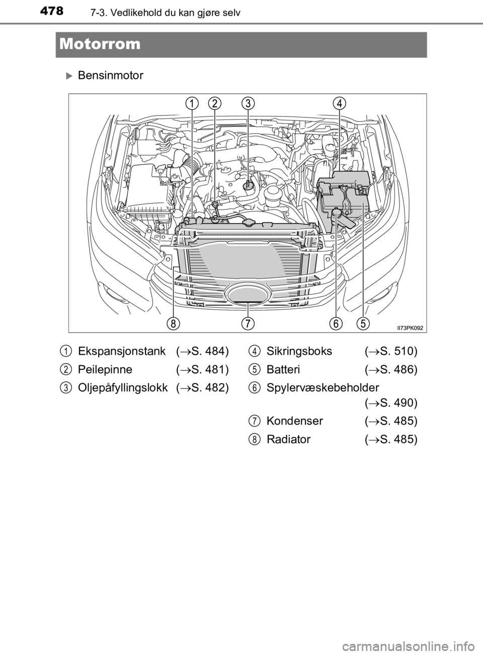 TOYOTA HILUX 2020 Instruksjoner for bruk (in Norwegian) 4787-3. Vedlikehold du kan gjøre selv
HILUX_OM_OM0K321NO
Motorrom
Bensinmotor
Ekspansjonstank (S. 484)
Peilepinne ( S. 481)
Oljepåfyllingslokk ( S. 482) Sikringsboks (
S. 510)
Batteri TOYOTA HILUX 2020 Instruksjoner for bruk (in Norwegian) 4787-3. Vedlikehold du kan gjøre selv
HILUX_OM_OM0K321NO
Motorrom
Bensinmotor
Ekspansjonstank (S. 484)
Peilepinne ( S. 481)
Oljepåfyllingslokk ( S. 482) Sikringsboks (
S. 510)
Batteri