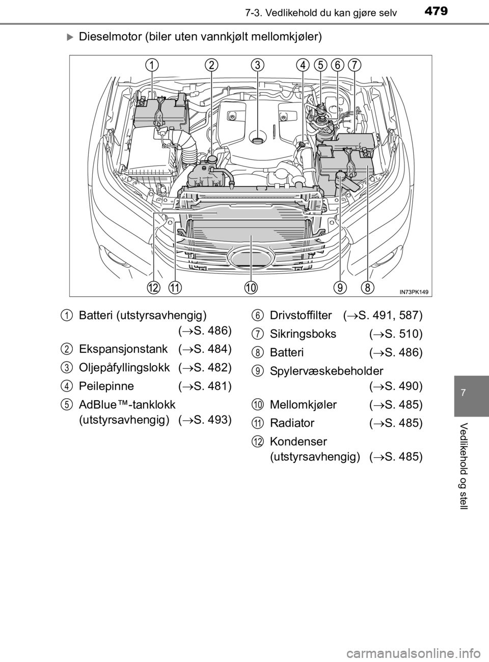 TOYOTA HILUX 2020 Instruksjoner for bruk (in Norwegian) 4797-3. Vedlikehold du kan gjøre selv
HILUX_OM_OM0K321NO
7
Vedlikehold og stell
Dieselmotor (biler uten vannkjølt mellomkjøler)
Batteri (utstyrsavhengig) ( S. 486)
Ekspansjonstank ( S. 48 TOYOTA HILUX 2020 Instruksjoner for bruk (in Norwegian) 4797-3. Vedlikehold du kan gjøre selv
HILUX_OM_OM0K321NO
7
Vedlikehold og stell
Dieselmotor (biler uten vannkjølt mellomkjøler)
Batteri (utstyrsavhengig) ( S. 486)
Ekspansjonstank ( S. 48