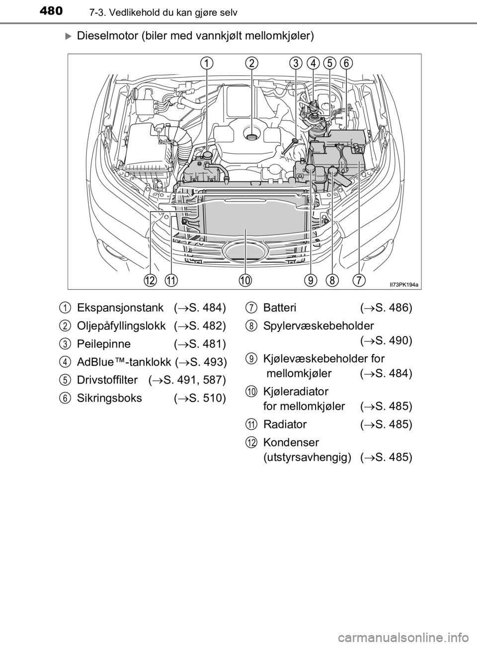 TOYOTA HILUX 2020 Instruksjoner for bruk (in Norwegian) 4807-3. Vedlikehold du kan gjøre selv
HILUX_OM_OM0K321NO
Dieselmotor (biler med vannkjølt mellomkjøler)
Ekspansjonstank (S. 484)
Oljepåfyllingslokk ( S. 482)
Peilepinne ( S. 481)
AdBlu TOYOTA HILUX 2020 Instruksjoner for bruk (in Norwegian) 4807-3. Vedlikehold du kan gjøre selv
HILUX_OM_OM0K321NO
Dieselmotor (biler med vannkjølt mellomkjøler)
Ekspansjonstank (S. 484)
Oljepåfyllingslokk ( S. 482)
Peilepinne ( S. 481)
AdBlu