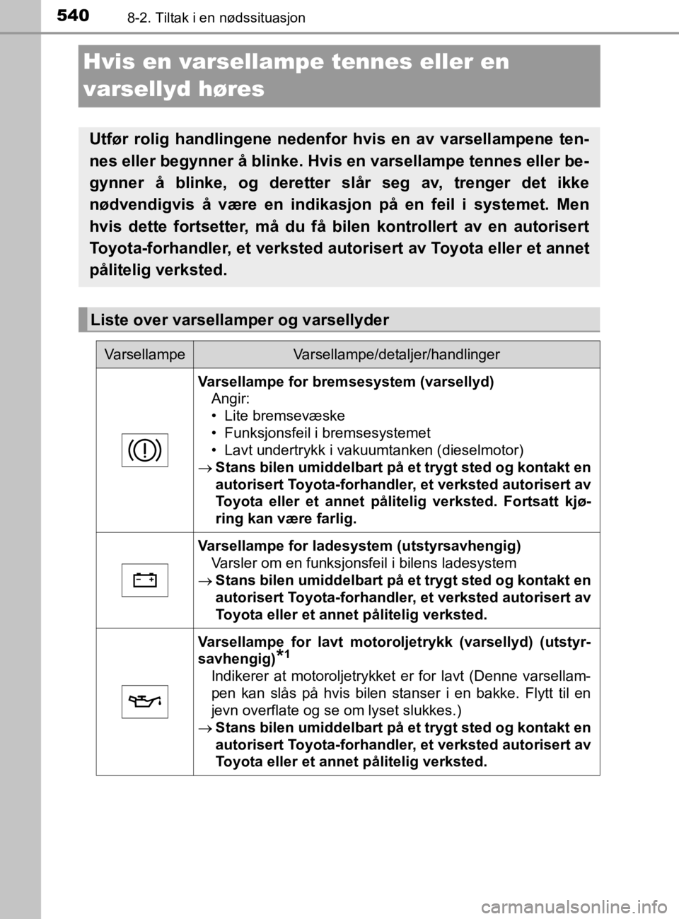 TOYOTA HILUX 2020 Instruksjoner for bruk (in Norwegian) 5408-2. Tiltak i en nødssituasjon
HILUX_OM_OM0K321NO
Hvis en varsellampe tennes eller en
varsellyd høres
Utfør rolig handlingene nedenfor hvis en av varsellampene ten-
nes eller begynner å blink TOYOTA HILUX 2020 Instruksjoner for bruk (in Norwegian) 5408-2. Tiltak i en nødssituasjon
HILUX_OM_OM0K321NO
Hvis en varsellampe tennes eller en
varsellyd høres
Utfør rolig handlingene nedenfor hvis en av varsellampene ten-
nes eller begynner å blink