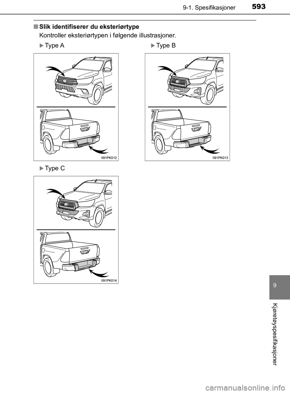 TOYOTA HILUX 2020  Instruksjoner for bruk (in Norwegian) 593
9
9-1. Spesifikasjoner
Kjøretøyspesifikasjoner
HILUX_OM_OM0K321NO
nSlik identifiserer du eksteriørtype
Kontroller eksteriørtypen i følgende illustrasjoner.
Type AType B
Type C
HILUX_