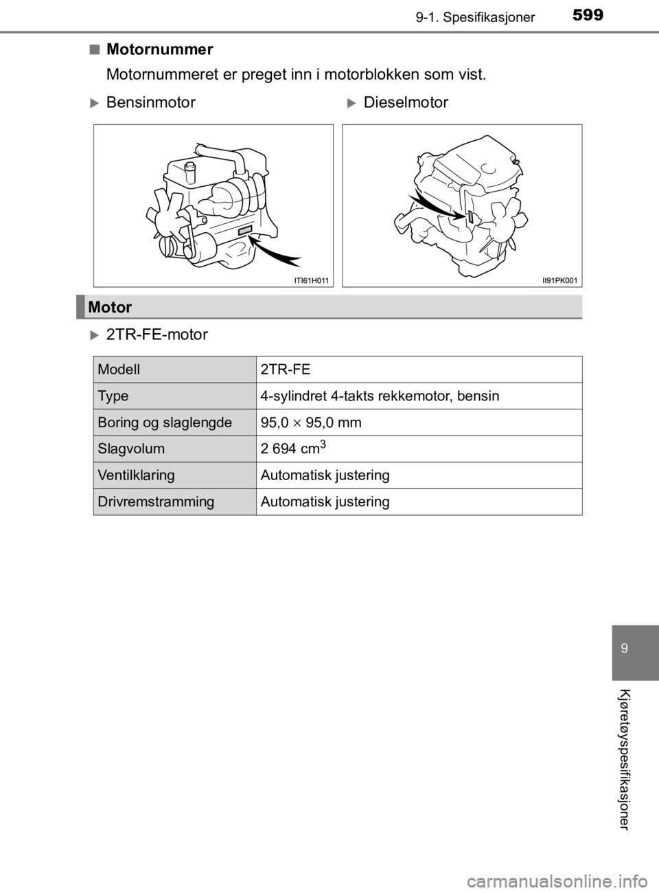 TOYOTA HILUX 2020  Instruksjoner for bruk (in Norwegian) 599
9
9-1. Spesifikasjoner
Kjøretøyspesifikasjoner
HILUX_OM_OM0K321NOn
Motornummer
Motornummeret er preget inn i motorblokken som vist.
2TR-FE-motor
BensinmotorDieselmotor
Motor
Modell2TR-F