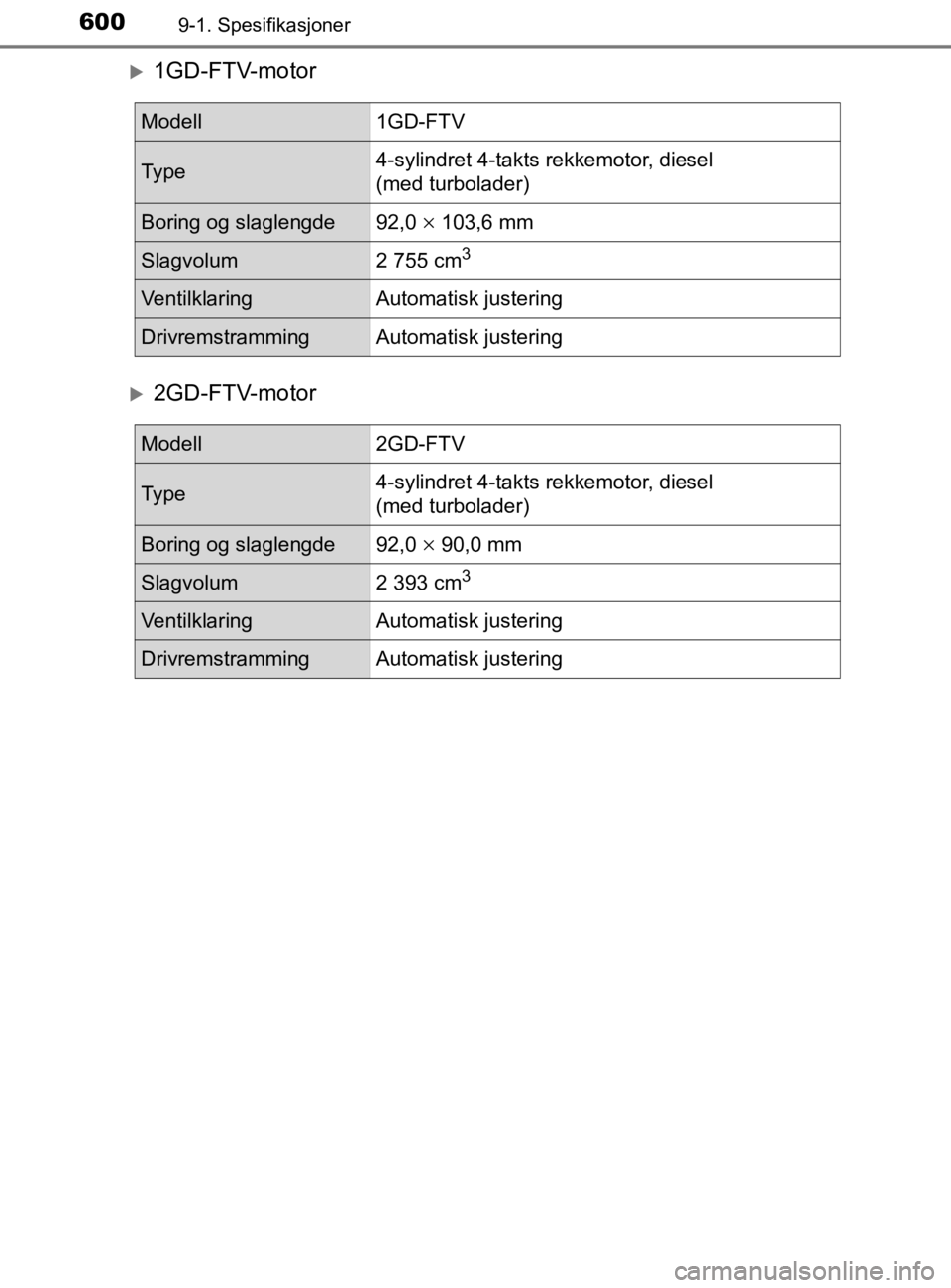 TOYOTA HILUX 2020 Instruksjoner for bruk (in Norwegian) 6009-1. Spesifikasjoner
HILUX_OM_OM0K321NO
1GD-FTV-motor
2GD-FTV-motor
Modell1GD-FTV
Ty p e4-sylindret 4-takts rekkemotor, diesel
(med turbolader)
Boring og slaglengde92,0 103,6 mm
Slagvolu TOYOTA HILUX 2020 Instruksjoner for bruk (in Norwegian) 6009-1. Spesifikasjoner
HILUX_OM_OM0K321NO
1GD-FTV-motor
2GD-FTV-motor
Modell1GD-FTV
Ty p e4-sylindret 4-takts rekkemotor, diesel
(med turbolader)
Boring og slaglengde92,0 103,6 mm
Slagvolu