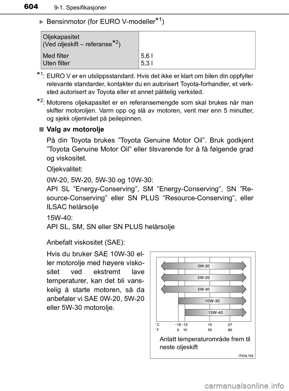 TOYOTA HILUX 2020 Instruksjoner for bruk (in Norwegian) 6049-1. Spesifikasjoner
HILUX_OM_OM0K321NO
Bensinmotor (for EURO V-modeller*1)
*1: EURO V er en utslippsstandard. Hvis det ikke er klart om bilen din oppfyllerrelevante standarder, kontakter du en TOYOTA HILUX 2020 Instruksjoner for bruk (in Norwegian) 6049-1. Spesifikasjoner
HILUX_OM_OM0K321NO
Bensinmotor (for EURO V-modeller*1)
*1: EURO V er en utslippsstandard. Hvis det ikke er klart om bilen din oppfyllerrelevante standarder, kontakter du en