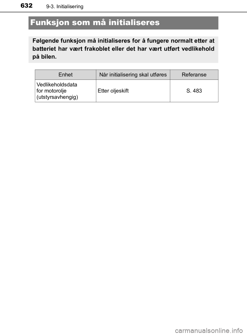 TOYOTA HILUX 2020 Instruksjoner for bruk (in Norwegian) 6329-3. Initialisering
HILUX_OM_OM0K321NO
Funksjon som må initialiseres
Følgende funksjon må initialiseres for å fungere normalt etter at
batteriet har vært frakoblet elle r det har vært utført TOYOTA HILUX 2020 Instruksjoner for bruk (in Norwegian) 6329-3. Initialisering
HILUX_OM_OM0K321NO
Funksjon som må initialiseres
Følgende funksjon må initialiseres for å fungere normalt etter at
batteriet har vært frakoblet elle r det har vært utført