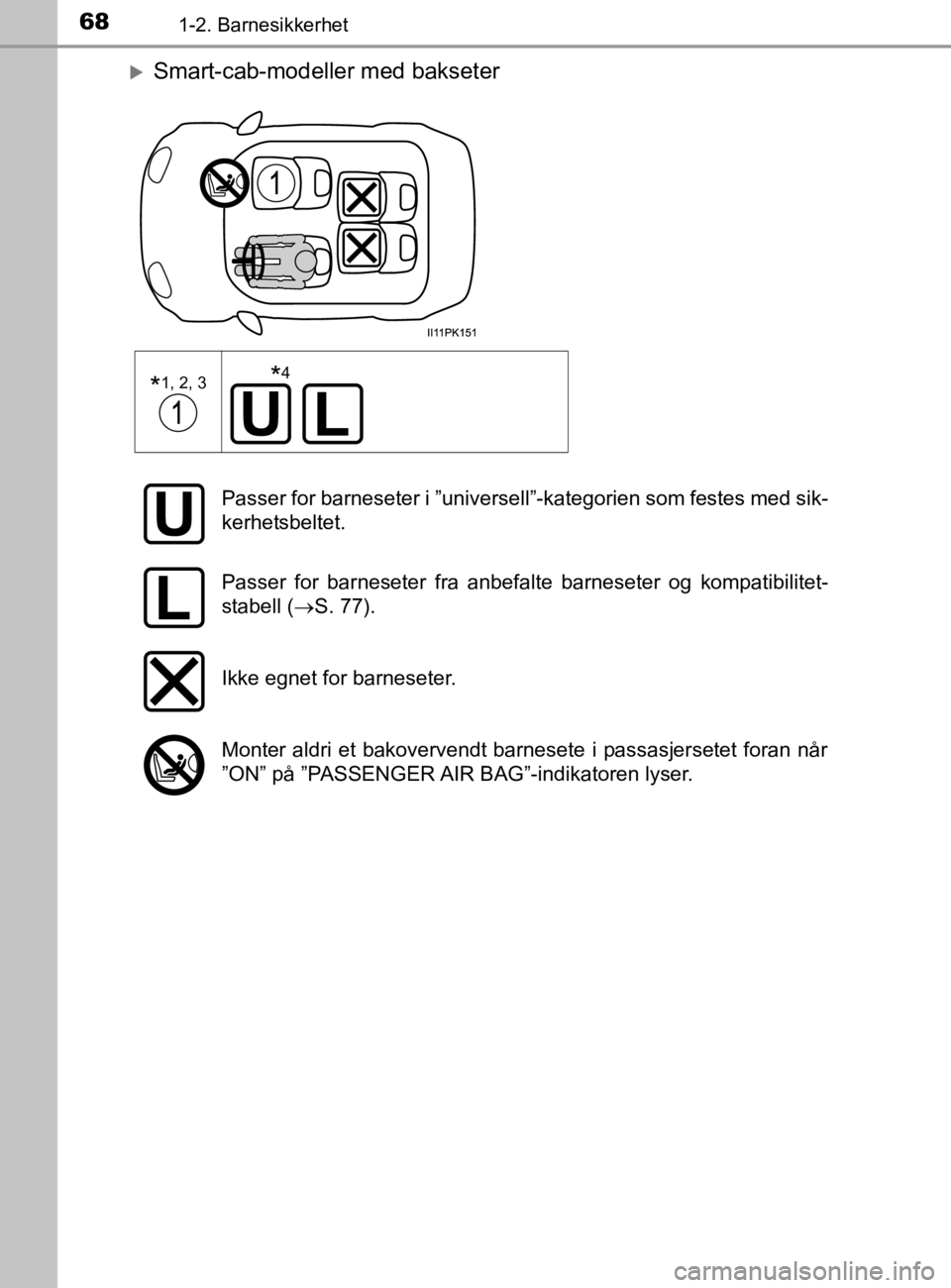 TOYOTA HILUX 2020  Instruksjoner for bruk (in Norwegian) 681-2. Barnesikkerhet
HILUX_OM_OM0K321NO
Smart-cab-modeller med bakseter
*1, 2, 3
 
*4
Passer for barneseter i ”universell”-kategorien som festes med sik-
kerhetsbeltet.
Passer for barneseter f