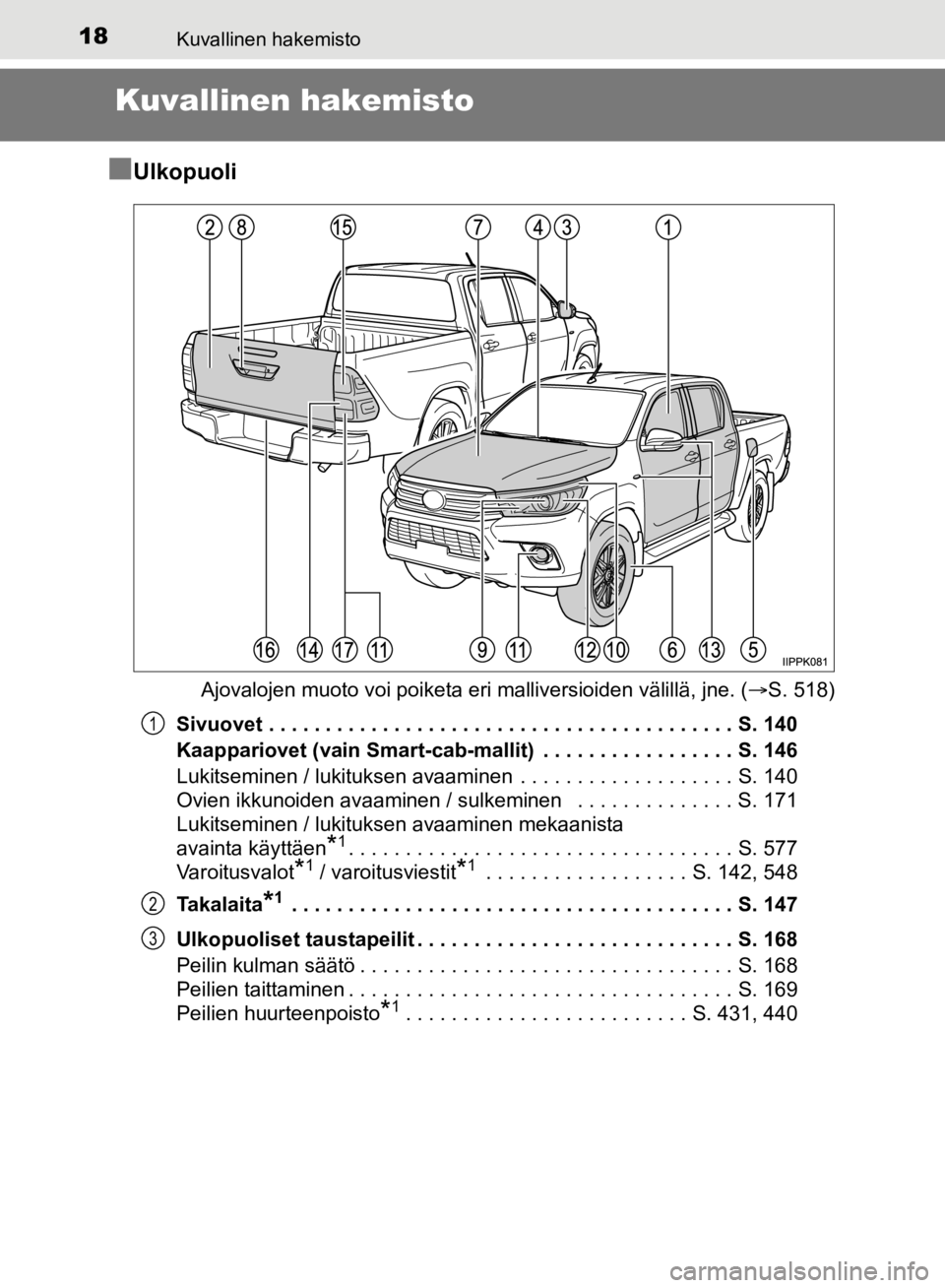 TOYOTA HILUX 2020 Omistajan Käsikirja (in Finnish) 18Kuvallinen hakemisto
HILUX OM0K321FI
Kuvallinen hakemisto
n
Ulkopuoli
Ajovalojen muoto voi poiketa eri malliversioiden välillä, jne. ( S. 518)
Sivuovet . . . . . . . . . . . . . . . . . . . . . TOYOTA HILUX 2020 Omistajan Käsikirja (in Finnish) 18Kuvallinen hakemisto
HILUX OM0K321FI
Kuvallinen hakemisto
n
Ulkopuoli
Ajovalojen muoto voi poiketa eri malliversioiden välillä, jne. ( S. 518)
Sivuovet . . . . . . . . . . . . . . . . . . . . .