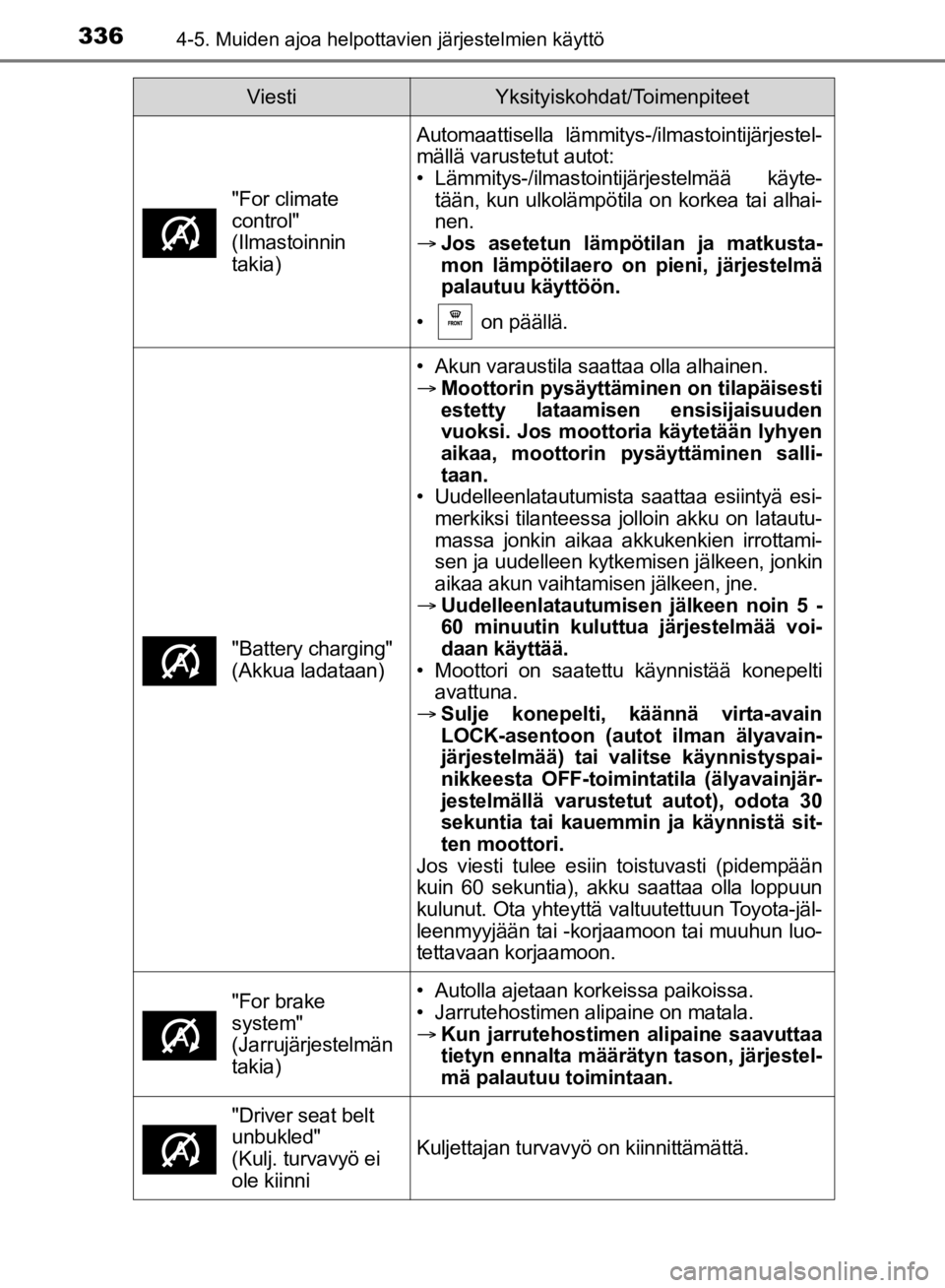 TOYOTA HILUX 2020  Omistajan Käsikirja (in Finnish) 3364-5. Muiden ajoa helpottavien järjestelmien käyttö
HILUX OM0K321FI
"For climate 
control" 
(Ilmastoinnin 
takia)
Automaattisella lämmitys-/ilmastointijärjestel-
mällä varustetut autot:
• L