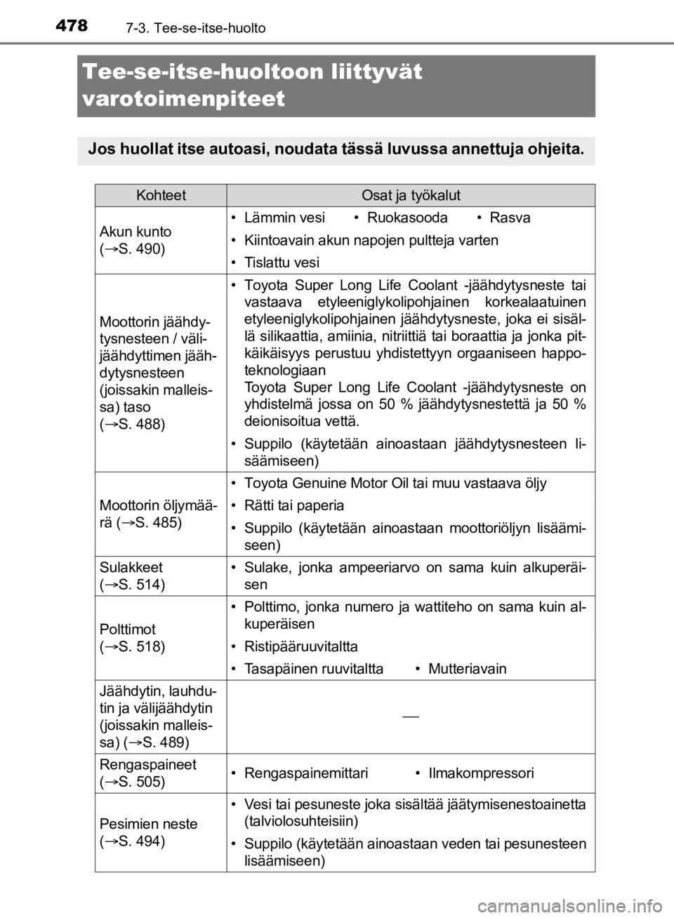 TOYOTA HILUX 2020 Omistajan Käsikirja (in Finnish) 4787-3. Tee-se-itse-huolto
HILUX OM0K321FI
Tee-se-itse-huoltoon liittyvät
varotoimenpiteet
Jos huollat itse autoasi, noudata tässä luvussa annettuja ohjeita.
KohteetOsat ja työkalut
Akun kunto
( TOYOTA HILUX 2020 Omistajan Käsikirja (in Finnish) 4787-3. Tee-se-itse-huolto
HILUX OM0K321FI
Tee-se-itse-huoltoon liittyvät
varotoimenpiteet
Jos huollat itse autoasi, noudata tässä luvussa annettuja ohjeita.
KohteetOsat ja työkalut
Akun kunto
(