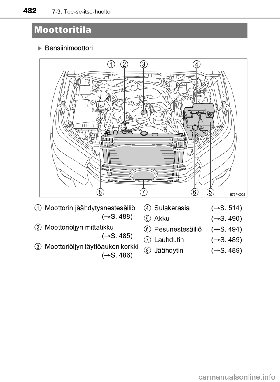 TOYOTA HILUX 2020 Omistajan Käsikirja (in Finnish) 4827-3. Tee-se-itse-huolto
HILUX OM0K321FI
Moottoritila
Bensiinimoottori
Moottorin jäähdytysnestesäiliö ( S. 488)
Moottoriöljyn mittatikku ( S. 485)
Moottoriöljyn täyttöaukon korkki TOYOTA HILUX 2020 Omistajan Käsikirja (in Finnish) 4827-3. Tee-se-itse-huolto
HILUX OM0K321FI
Moottoritila
Bensiinimoottori
Moottorin jäähdytysnestesäiliö ( S. 488)
Moottoriöljyn mittatikku ( S. 485)
Moottoriöljyn täyttöaukon korkki