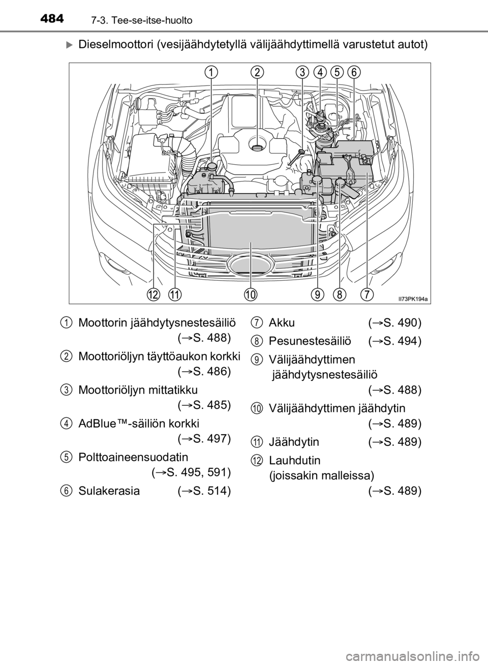 TOYOTA HILUX 2020 Omistajan Käsikirja (in Finnish) 4847-3. Tee-se-itse-huolto
HILUX OM0K321FI
Dieselmoottori (vesijäähdytetyllä välijäähdyttimellä varustetut autot)
Moottorin jäähdytysnestesäiliö
( S. 488)
Moottoriöljyn täyttöauko TOYOTA HILUX 2020 Omistajan Käsikirja (in Finnish) 4847-3. Tee-se-itse-huolto
HILUX OM0K321FI
Dieselmoottori (vesijäähdytetyllä välijäähdyttimellä varustetut autot)
Moottorin jäähdytysnestesäiliö
( S. 488)
Moottoriöljyn täyttöauko