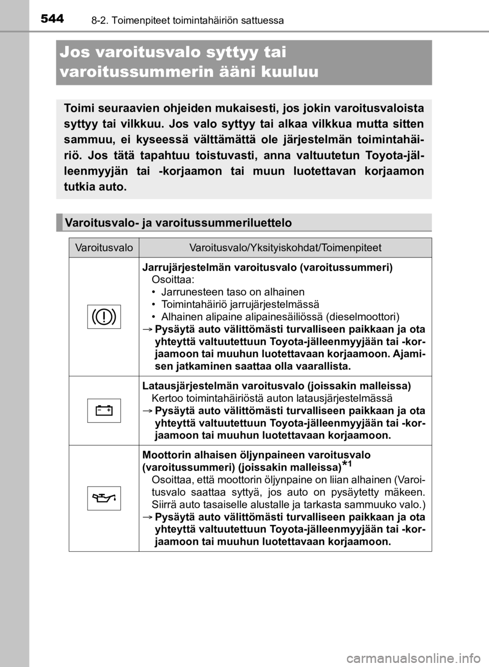 TOYOTA HILUX 2020 Omistajan Käsikirja (in Finnish) 5448-2. Toimenpiteet toimintahäiriön sattuessa
HILUX OM0K321FI
Jos varoitusvalo syttyy tai
varoitussummerin ääni kuuluu
Toimi seuraavien ohjeiden mukaisesti, jos jokin varoitusvaloista
syttyy tai TOYOTA HILUX 2020 Omistajan Käsikirja (in Finnish) 5448-2. Toimenpiteet toimintahäiriön sattuessa
HILUX OM0K321FI
Jos varoitusvalo syttyy tai
varoitussummerin ääni kuuluu
Toimi seuraavien ohjeiden mukaisesti, jos jokin varoitusvaloista
syttyy tai