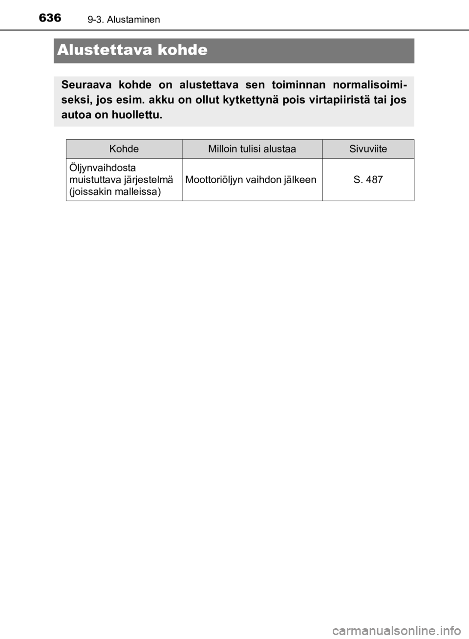 TOYOTA HILUX 2020  Omistajan Käsikirja (in Finnish) 6369-3. Alustaminen
HILUX OM0K321FI
Alustettava kohde
Seuraava kohde on alustettava sen toiminnan normalisoimi-
seksi, jos esim. akku on ollut kytkettynä pois virtapiiristä tai jos
autoa on huollett