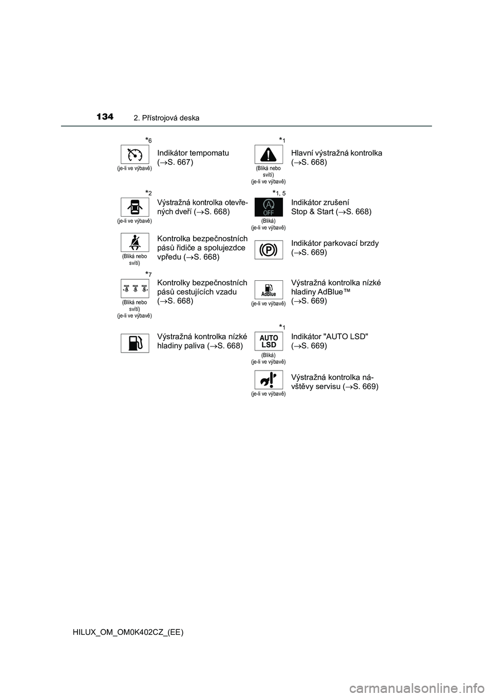 TOYOTA HILUX 2020  Návod na použití (in Czech) 1342. Přístrojová deska
HILUX_OM_OM0K402CZ_(EE)
*6
(je-li ve výbavě)
Indikátor tempomatu  
( S. 667)
*1
(Bliká nebo  svítí) (je-li ve výbavě)
Hlavní výstražná kontrolka  
( S. 668