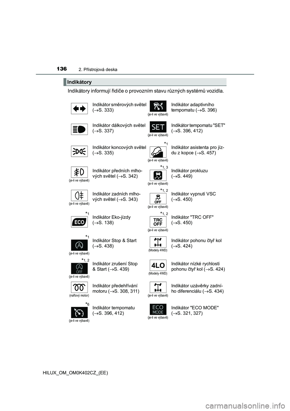 TOYOTA HILUX 2020  Návod na použití (in Czech) 1362. Přístrojová deska
HILUX_OM_OM0K402CZ_(EE)
Indikátory informují řidiče o provozním stavu různých systémů vozidla. 
Indikátory
Indikátor směrových světel  
( S. 333)(je-li ve v