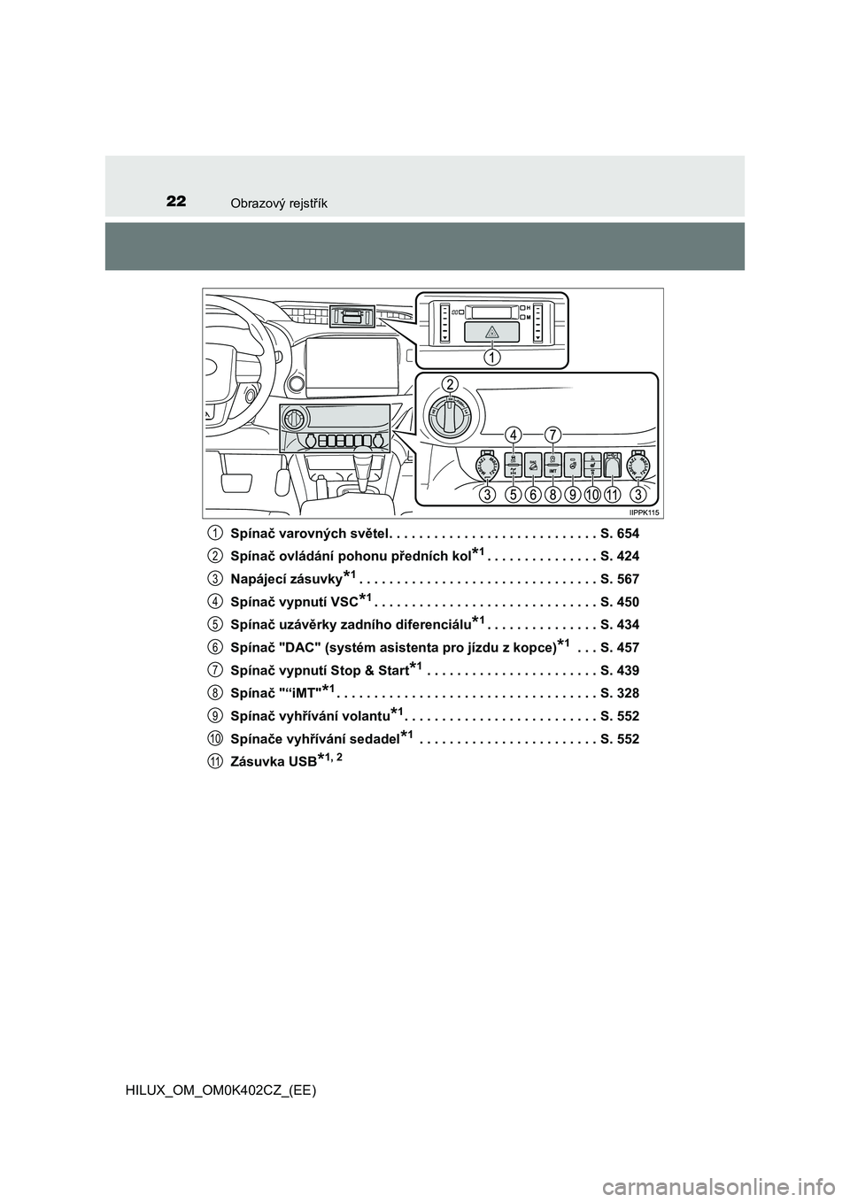 TOYOTA HILUX 2020  Návod na použití (in Czech) 22Obrazový rejstřík
HILUX_OM_OM0K402CZ_(EE) 
Spínač varovných světel. . . . . . . . . . . . . . . . . . . .  . . . . . . . . S. 654 
Spínač ovládání pohonu předních kol*1. . . . . . . . 