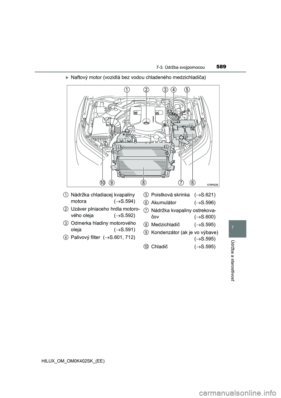 TOYOTA HILUX 2020 Návod na použitie (in Slovakian) 5897-3. Údržba svojpomocou
HILUX_OM_OM0K402SK_(EE)
7
Údržba a starostlivosť
Naftový motor (vozidlá bez vodou chladeného medzichladiča)
Nádržka chladiacej kvapaliny
motora ( S.594) TOYOTA HILUX 2020 Návod na použitie (in Slovakian) 5897-3. Údržba svojpomocou
HILUX_OM_OM0K402SK_(EE)
7
Údržba a starostlivosť
Naftový motor (vozidlá bez vodou chladeného medzichladiča)
Nádržka chladiacej kvapaliny
motora ( S.594)