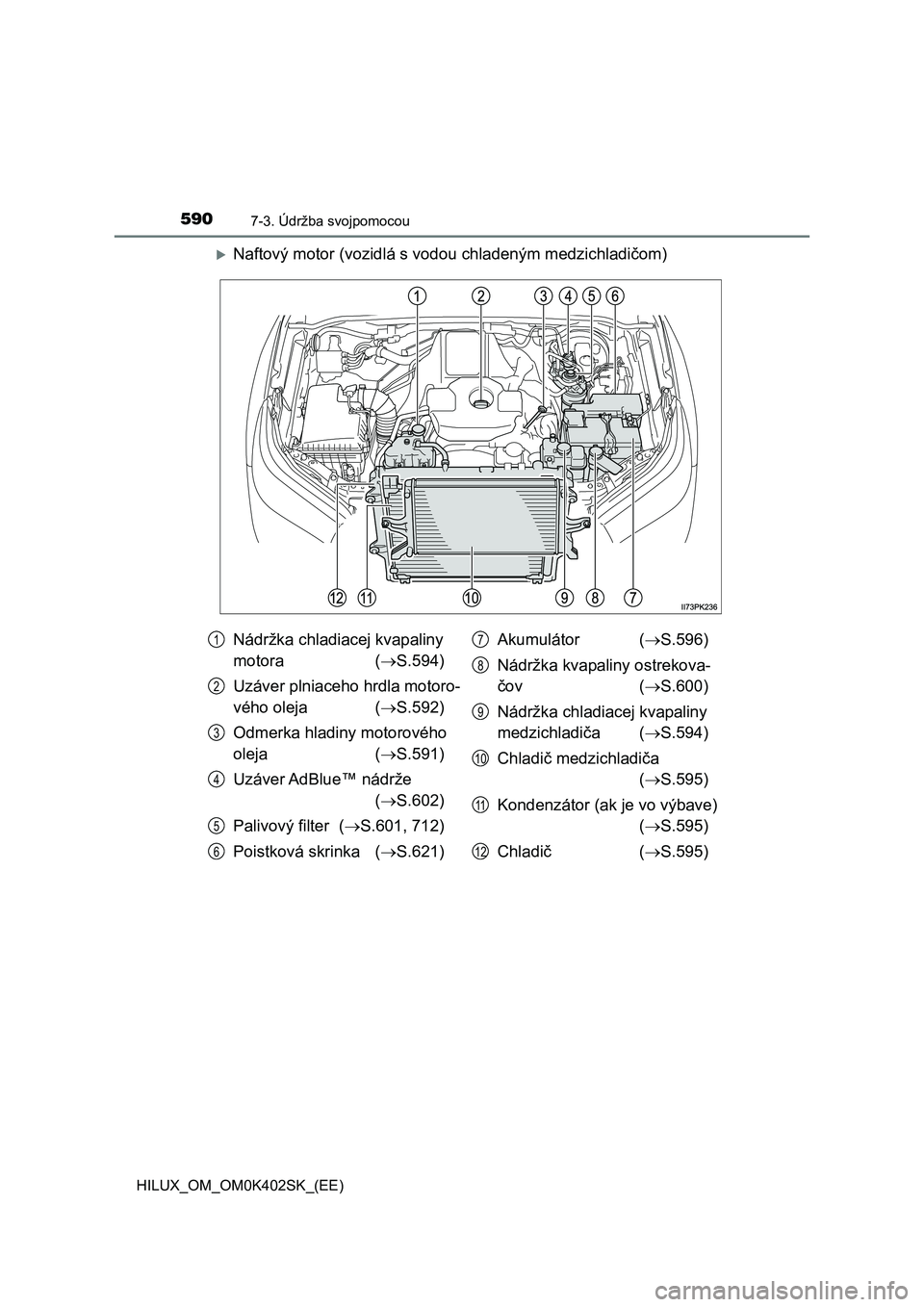 TOYOTA HILUX 2020 Návod na použitie (in Slovakian) 5907-3. Údržba svojpomocou
HILUX_OM_OM0K402SK_(EE)
Naftový motor (vozidlá s vodou chladeným medzichladičom)
Nádržka chladiacej kvapaliny
motora ( S.594)
Uzáver plniaceho hrdla motor TOYOTA HILUX 2020 Návod na použitie (in Slovakian) 5907-3. Údržba svojpomocou
HILUX_OM_OM0K402SK_(EE)
Naftový motor (vozidlá s vodou chladeným medzichladičom)
Nádržka chladiacej kvapaliny
motora ( S.594)
Uzáver plniaceho hrdla motor
