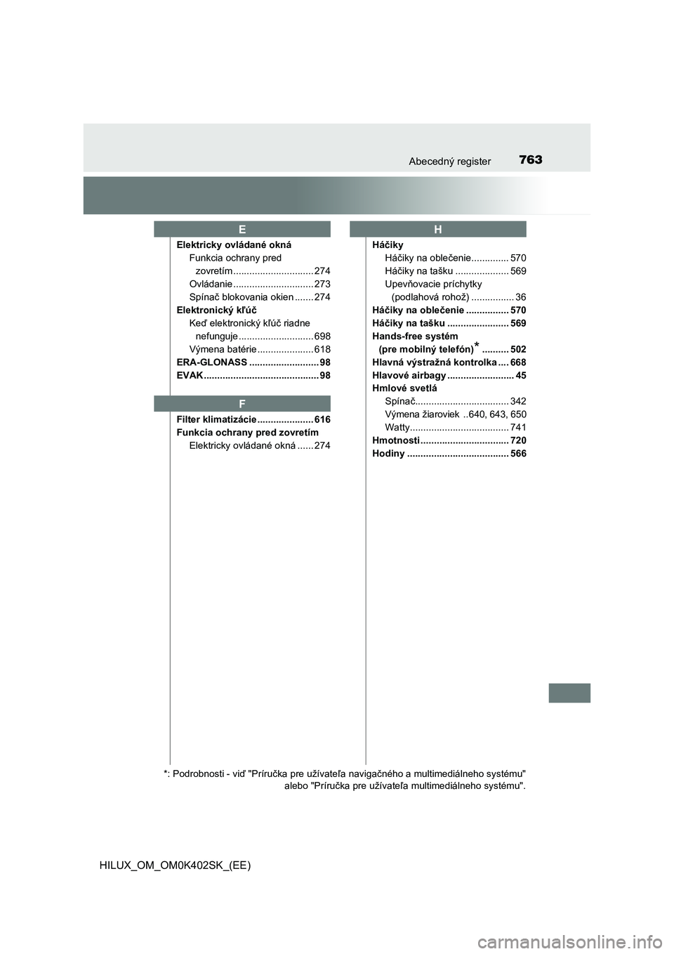 TOYOTA HILUX 2020  Návod na použitie (in Slovakian) 763Abecedný register
HILUX_OM_OM0K402SK_(EE)
Elektricky ovládané okná 
Funkcia ochrany pred  
zovretím .............................. 274
Ovládanie .............................. 273 
Spínač b