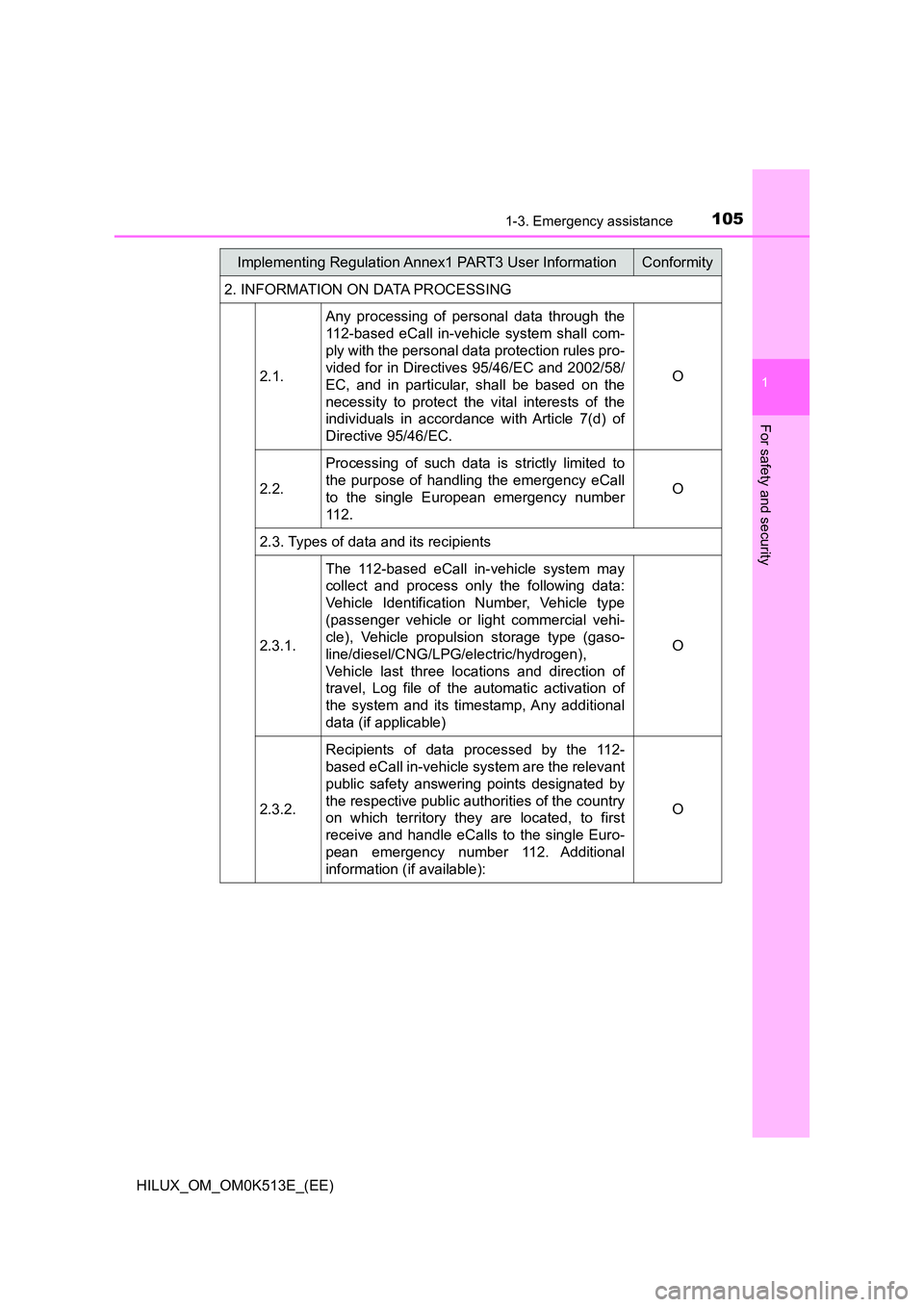 TOYOTA HILUX 2021  Owners Manual (in English) 1051-3. Emergency assistance
1
HILUX_OM_OM0K513E_(EE)
For safety and security
2. INFORMATION ON DATA PROCESSING 
2.1. 
Any processing of personal data through the 
112-based eCall in-vehicle system sh