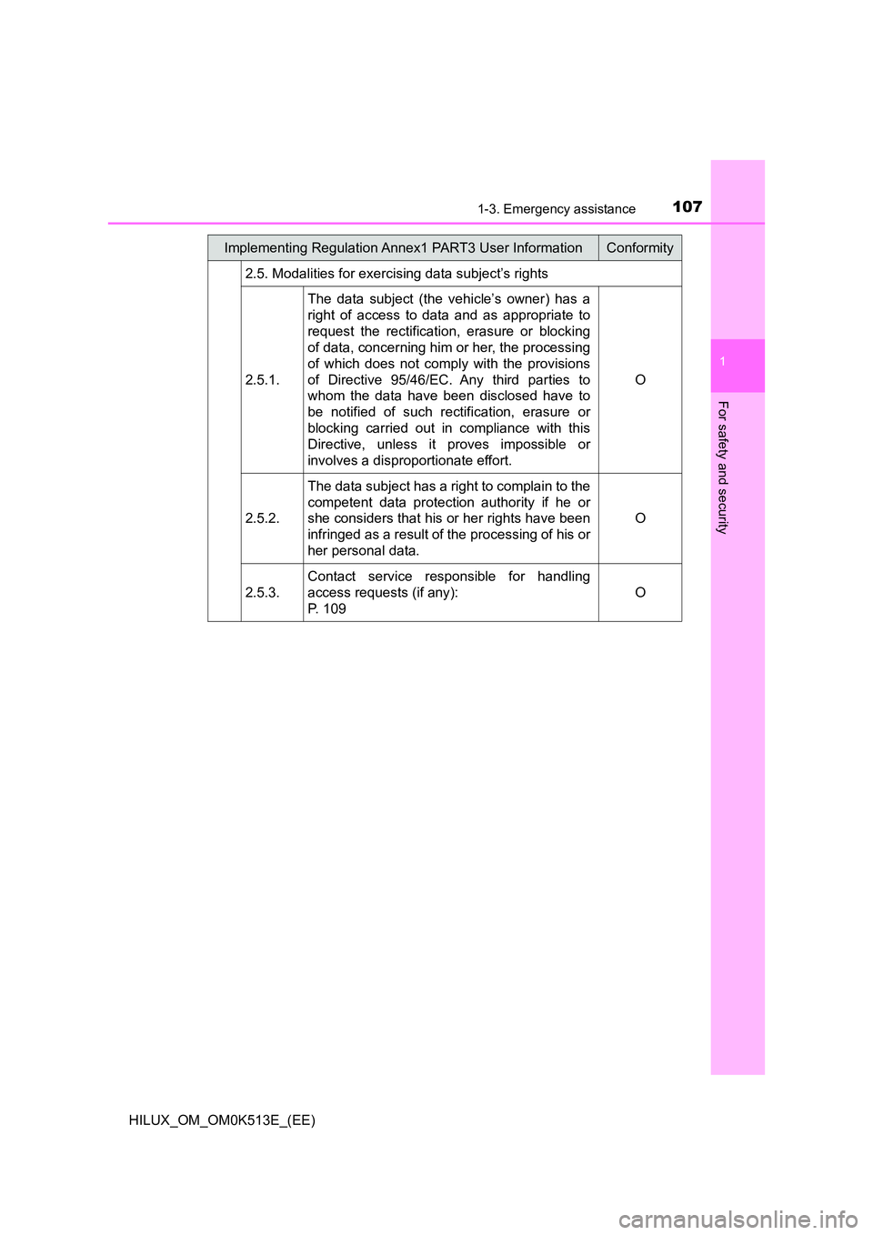 TOYOTA HILUX 2021  Owners Manual (in English) 1071-3. Emergency assistance
1
HILUX_OM_OM0K513E_(EE)
For safety and security
2.5. Modalities for exercising data subject’s rights 
2.5.1. 
The data subject (the vehicle’s owner) has a 
right of a