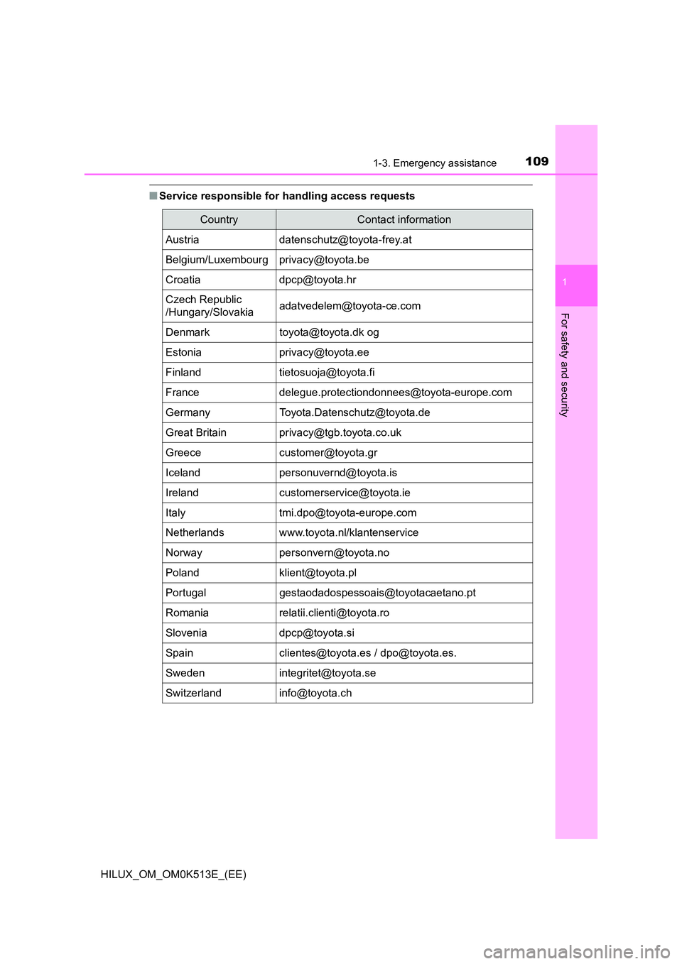 TOYOTA HILUX 2021  Owners Manual (in English) 1091-3. Emergency assistance
1
HILUX_OM_OM0K513E_(EE)
For safety and security
�QService responsible for handling access requests
CountryContact information 
Austria datenschutz@toyota-frey.at
Belgium/