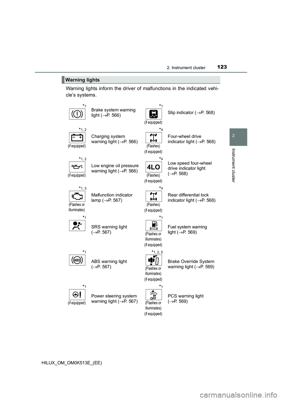 TOYOTA HILUX 2021  Owners Manual (in English) 1232. Instrument cluster
2
Instrument cluster
HILUX_OM_OM0K513E_(EE)
Warning lights inform the driver of malfunctions in the indicated vehi- 
cle’s systems.
Warning lights
*1Brake system warning  
l