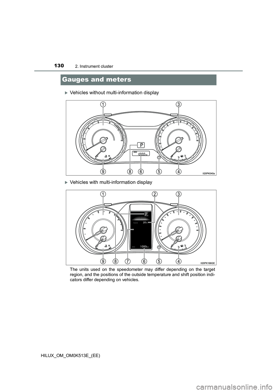 TOYOTA HILUX 2021  Owners Manual (in English) 1302. Instrument cluster
HILUX_OM_OM0K513E_(EE)
Gauges and meters
Vehicles without multi-information display
Vehicles with multi-information display
The units used on the speedometer may differ 