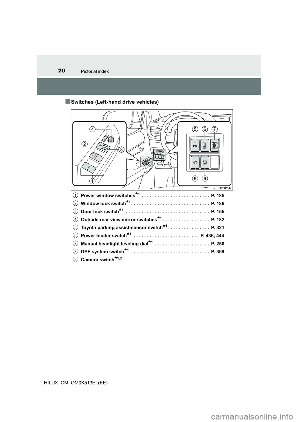 TOYOTA HILUX 2021   (in English) Owners Manual 20Pictorial index
HILUX_OM_OM0K513E_(EE)
�QSwitches (Left-hand drive vehicles)
Power window switches*1 . . . . . . . . . . . . . . . . . . . . . . . . . .  P. 185 
Window lock switch*1. . . . . . . . 