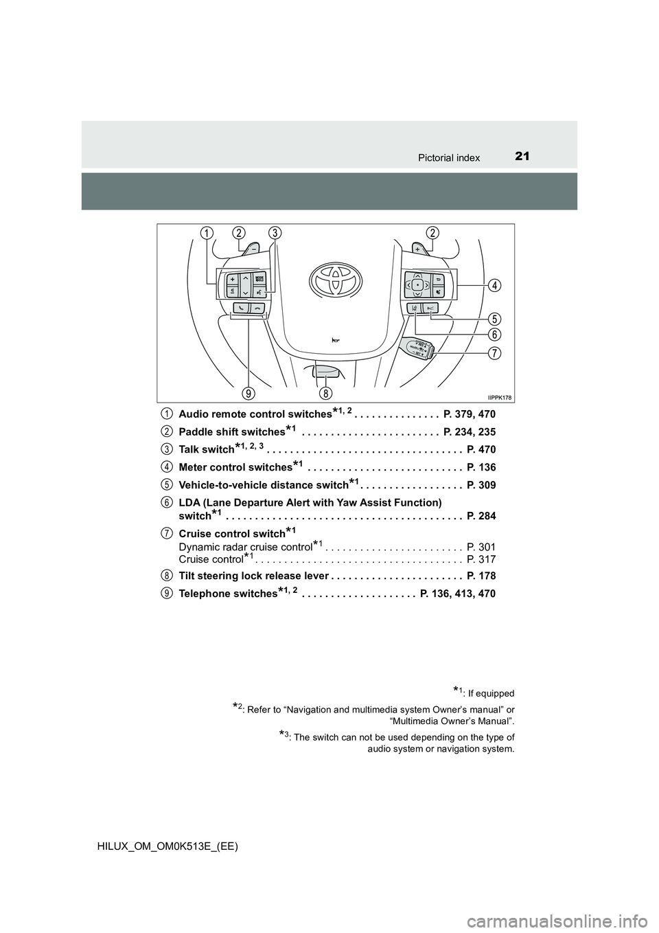 TOYOTA HILUX 2021   (in English) Owners Manual 21Pictorial index
HILUX_OM_OM0K513E_(EE) 
Audio remote control switches*1, 2. . . . . . . . . . . . . . .  P. 379, 470 
Paddle shift switches*1 . . . . . . . . . . . . . . . . . . . . . . . .  P. 234,