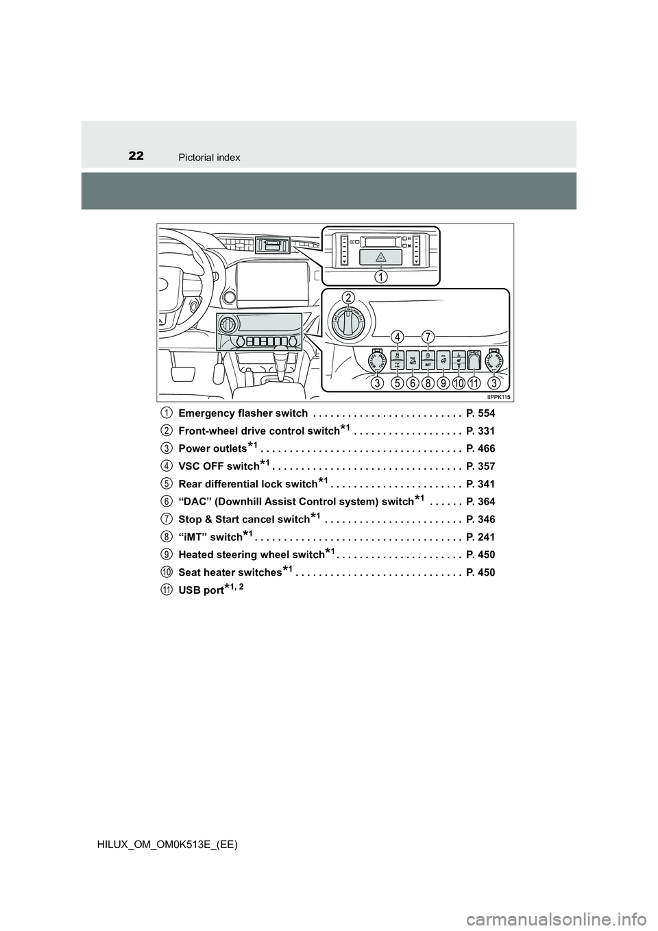 TOYOTA HILUX 2021  Owners Manual (in English) 22Pictorial index
HILUX_OM_OM0K513E_(EE) 
Emergency flasher switch  . . . . . . . . . . . . . . . . . . . . . . . . . .  P. 554 
Front-wheel drive control switch*1 . . . . . . . . . . . . . . . . . . 