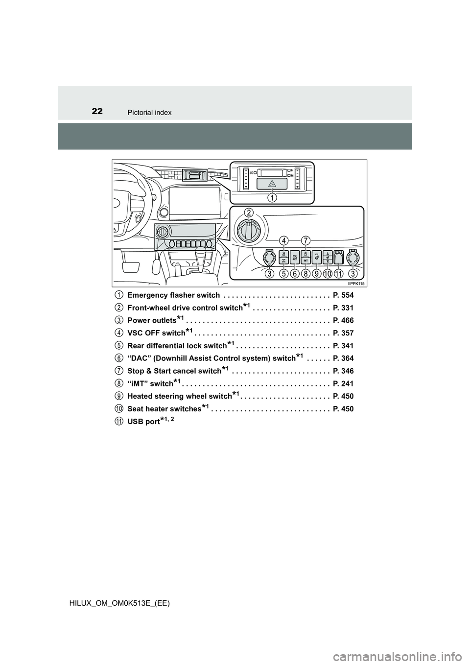 TOYOTA HILUX 2021   (in English) Owners Manual 22Pictorial index
HILUX_OM_OM0K513E_(EE) 
Emergency flasher switch  . . . . . . . . . . . . . . . . . . . . . . . . . .  P. 554 
Front-wheel drive control switch*1 . . . . . . . . . . . . . . . . . . 