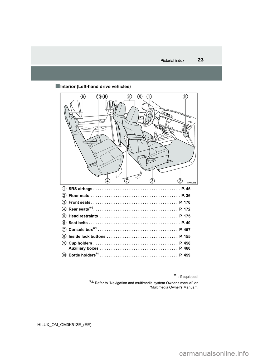TOYOTA HILUX 2021  Owners Manual (in English) 23Pictorial index
HILUX_OM_OM0K513E_(EE)
�QInterior (Left-hand drive vehicles)
SRS airbags . . . . . . . . . . . . . . . . . . . . . . . . . . . . . . . . . . . . . . .  P. 45 
Floor mats  . . . . . .