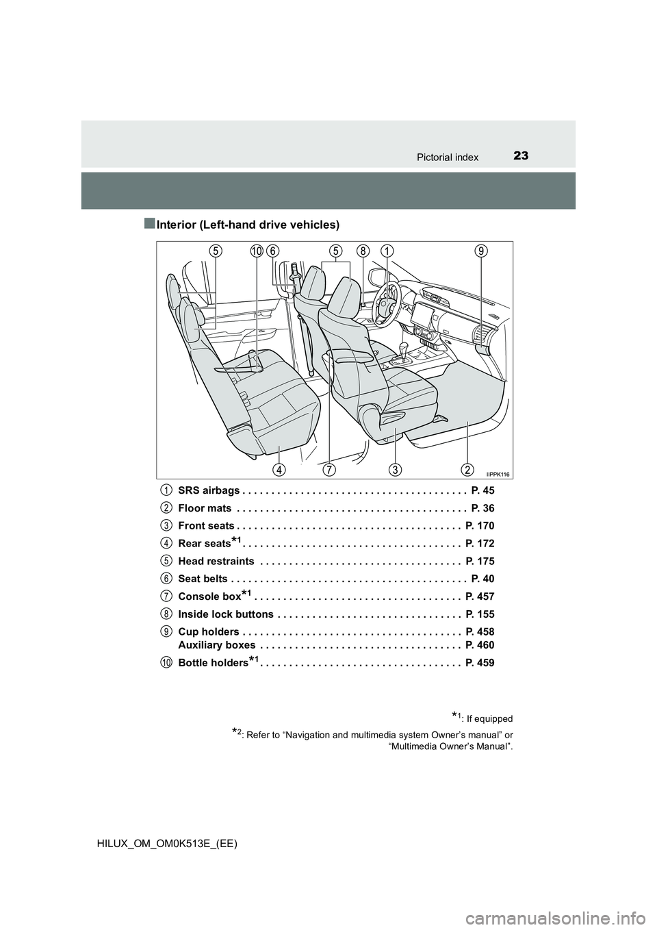 TOYOTA HILUX 2021   (in English) Owners Manual 23Pictorial index
HILUX_OM_OM0K513E_(EE)
�QInterior (Left-hand drive vehicles)
SRS airbags . . . . . . . . . . . . . . . . . . . . . . . . . . . . . . . . . . . . . . .  P. 45 
Floor mats  . . . . . .