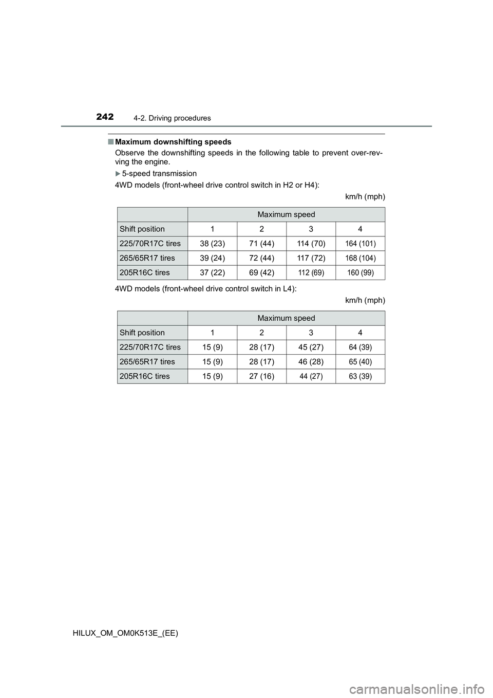TOYOTA HILUX 2021   (in English) Owners Manual 2424-2. Driving procedures
HILUX_OM_OM0K513E_(EE)
�QMaximum downshifting speeds 
Observe the downshifting speeds in the following table to prevent over-rev- 
ving the engine.
5-speed transmission 
