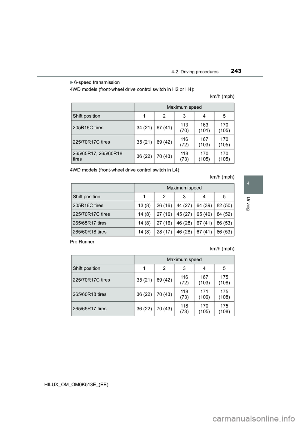 TOYOTA HILUX 2021  Owners Manual (in English) 2434-2. Driving procedures
4
Driving
HILUX_OM_OM0K513E_(EE)
6-speed transmission 
4WD models (front-wheel drive control switch in H2 or H4): 
km/h (mph) 
4WD models (front-wheel drive control switc