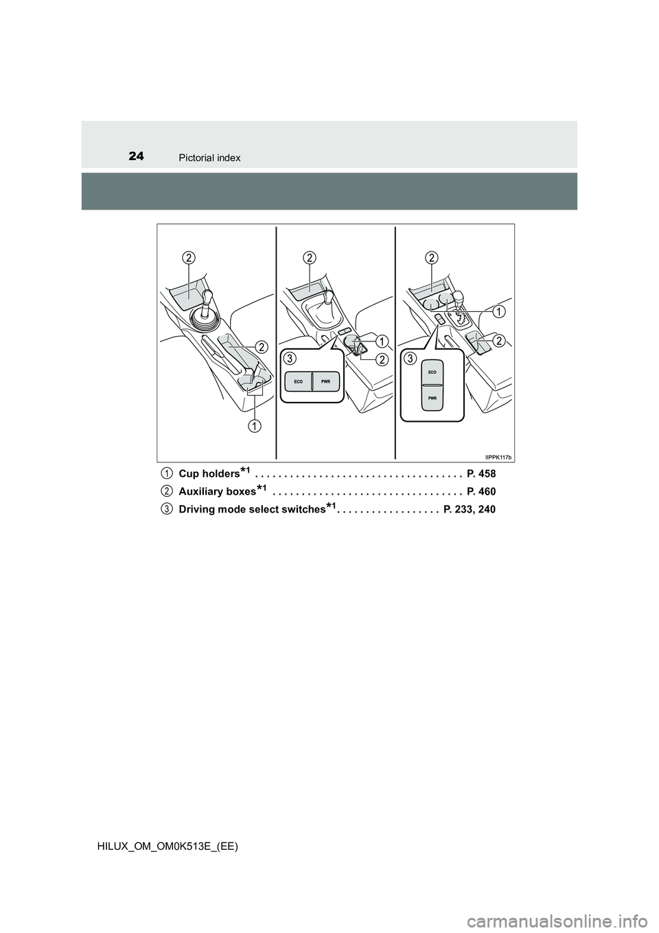 TOYOTA HILUX 2021   (in English) Owners Manual 24Pictorial index
HILUX_OM_OM0K513E_(EE) 
Cup holders*1 . . . . . . . . . . . . . . . . . . . . . . . . . . . . . . . . . . . .  P. 458 
Auxiliary boxes*1 . . . . . . . . . . . . . . . . . . . . . . .