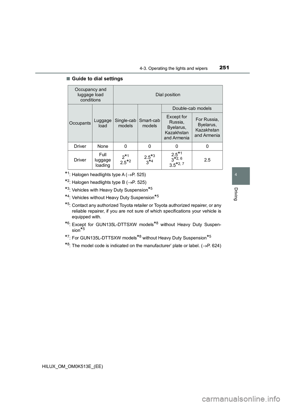 TOYOTA HILUX 2021  Owners Manual (in English) 2514-3. Operating the lights and wipers
4
Driving
HILUX_OM_OM0K513E_(EE) 
�QGuide to dial settings
*1: Halogen headlights type A ( P. 525)
*2: Halogen headlights type B (P. 525)
*3: Vehicles wit