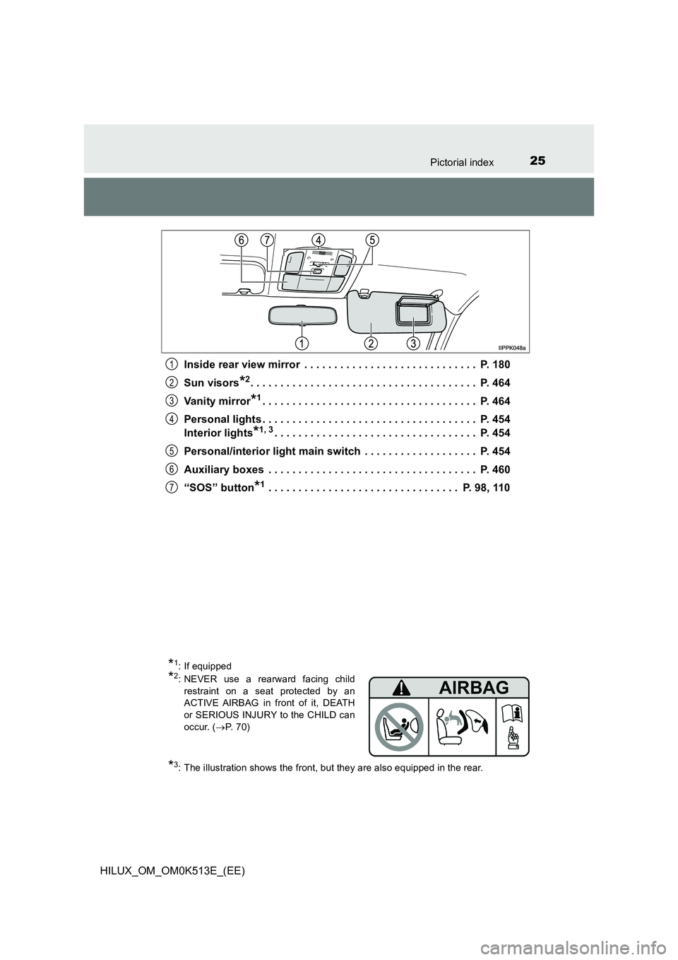 TOYOTA HILUX 2021   (in English) Owners Manual 25Pictorial index
HILUX_OM_OM0K513E_(EE) 
Inside rear view mirror  . . . . . . . . . . . . . . . . . . . . . . . . . . . . .  P. 180 
Sun visors*2. . . . . . . . . . . . . . . . . . . . . . . . . . . 