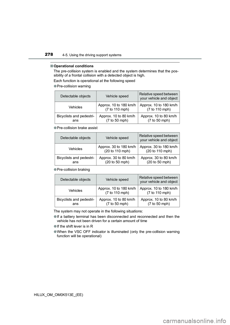TOYOTA HILUX 2021  Owners Manual (in English) 2784-5. Using the driving support systems
HILUX_OM_OM0K513E_(EE)
�QOperational conditions 
The pre-collision system is enabled and the system determines that the pos- 
sibility of a frontal collision 