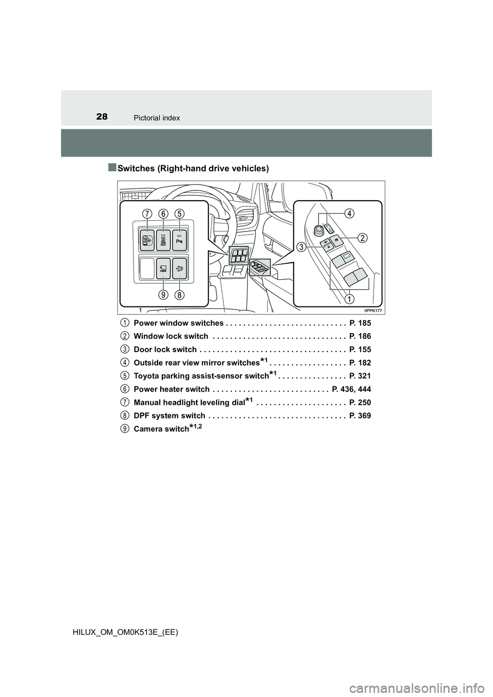 TOYOTA HILUX 2021   (in English) Owners Manual 28Pictorial index
HILUX_OM_OM0K513E_(EE)
�QSwitches (Right-hand drive vehicles)
Power window switches . . . . . . . . . . . . . . . . . . . . . . . . . . . .  P. 185 
Window lock switch  . . . . . . .