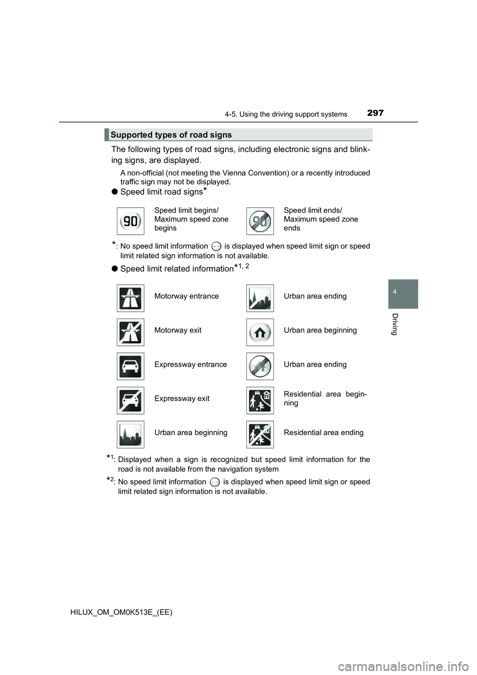 TOYOTA HILUX 2021  Owners Manual (in English) 2974-5. Using the driving support systems
4
Driving
HILUX_OM_OM0K513E_(EE)
The following types of road signs, including electronic signs and blink- 
ing signs, are displayed.
A non-official (not meeti